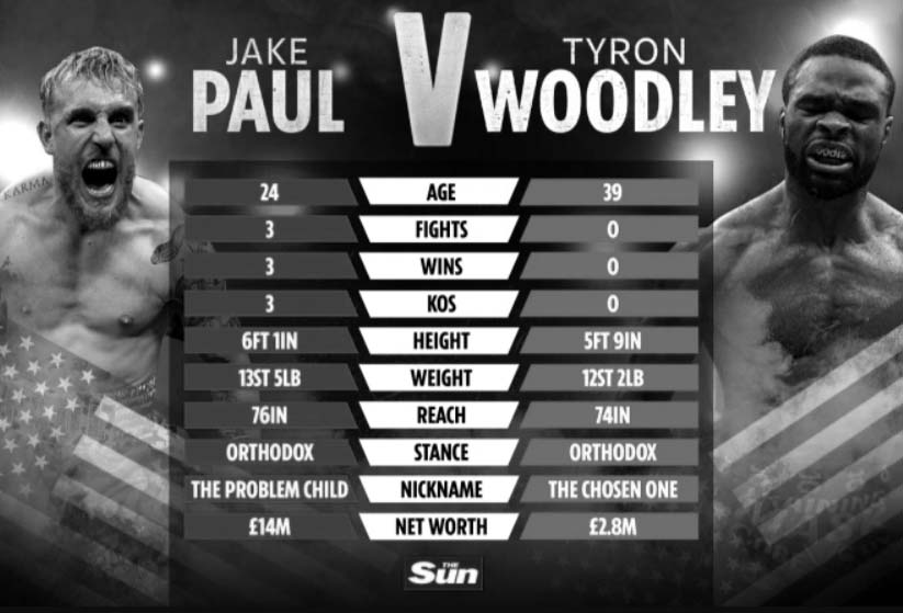 Jake Paul vs. Tyron Woodley 2021 watch at picks at plx